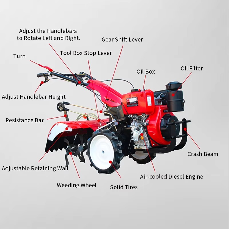 Motoculteur rotatif pour jardi - Agriculture Gardening Farming avis et prix